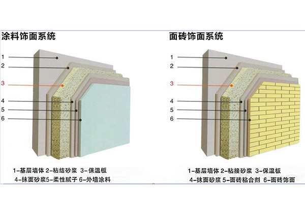 抗裂砂漿