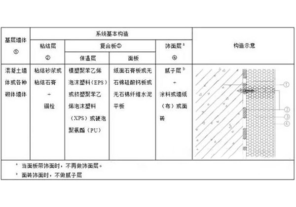 武漢復合石膏板